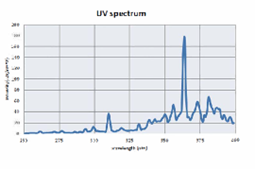 Morningtest UV Preconditioning Tester