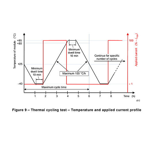Morningtest Thermal Cycling Test/Humidity Freeze Test/Damp Heat Test Chamber 