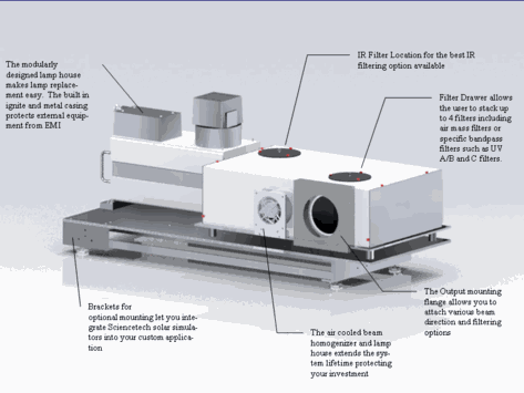Solar Simulator Fully Reflective