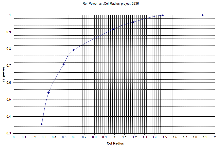 Collimation Measurements